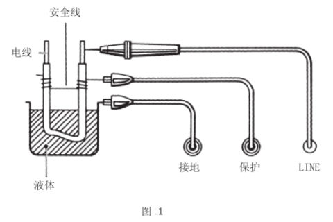 MODEL3121电池式高压兆欧表；ざ丝诘氖褂靡