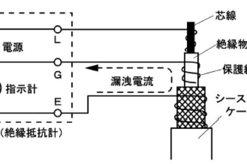 3125数字式高压绝缘电阻测试仪；は叩氖褂